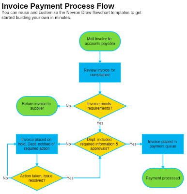 Invoice Payment Process Flowchart
